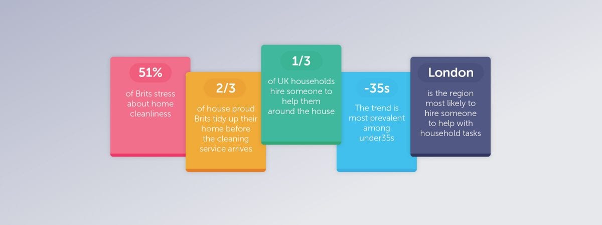 Brits' Cleaning Habits Are Changing