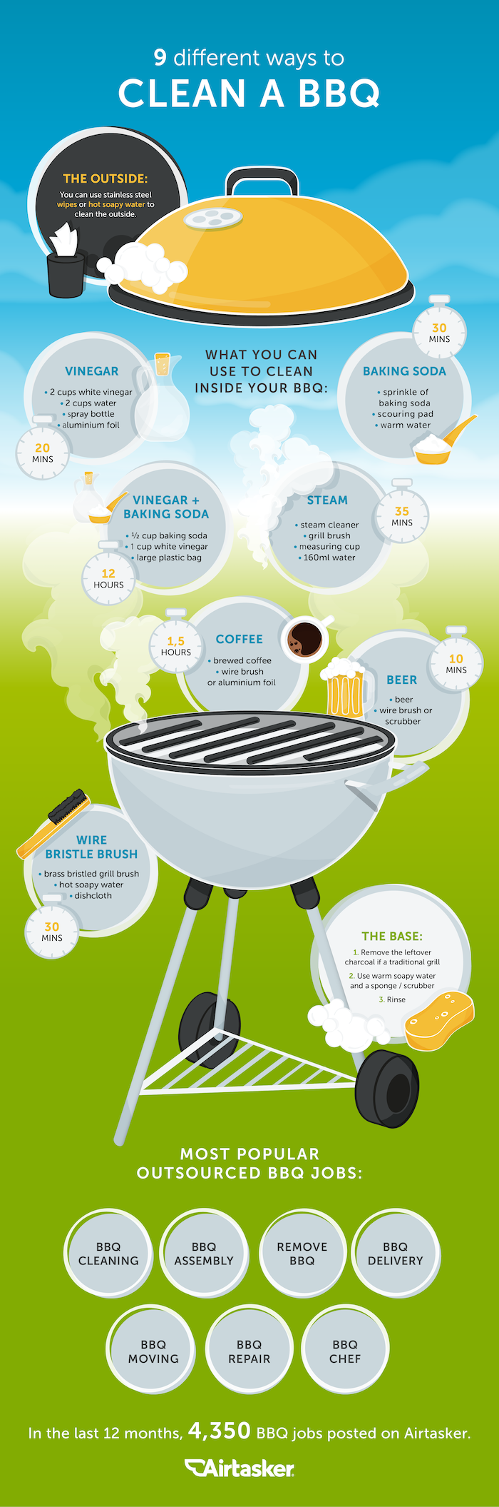 9 ways to clean a bbq grill